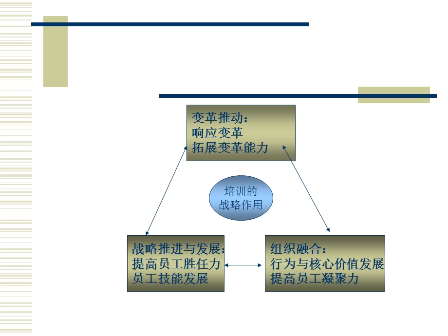 企业培训系统解决方案pdf89.ppt_第3页