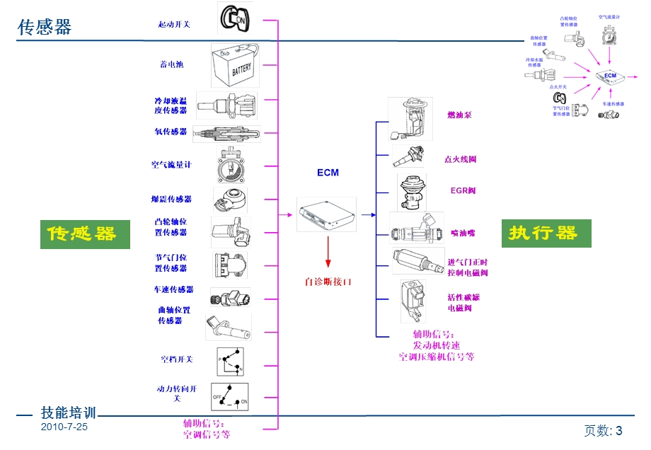 培训课件(传感器).ppt_第3页