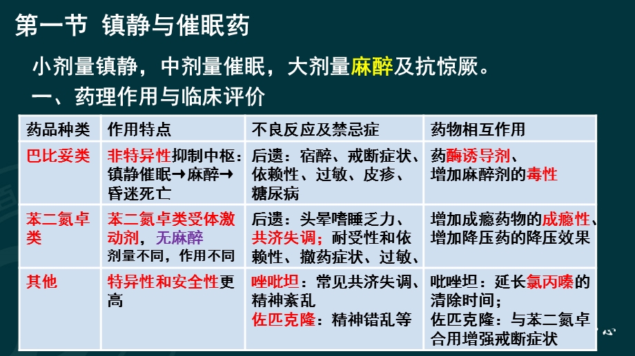 92执业西药师：(新班)药二题库.ppt_第3页