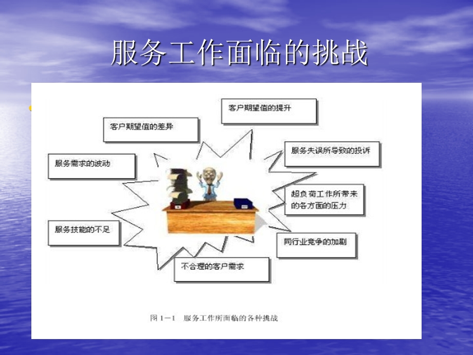 客户服务技巧上.ppt_第3页