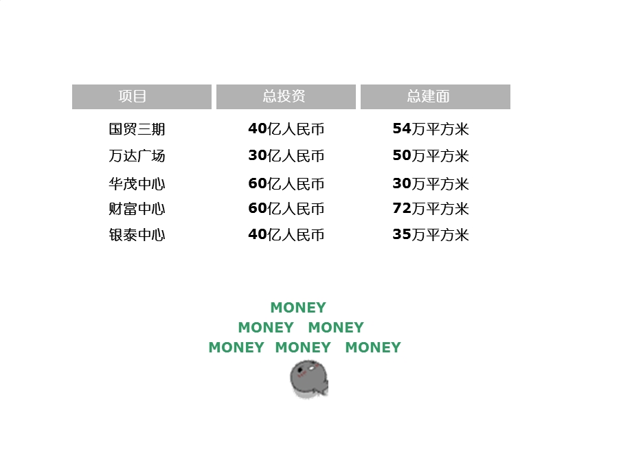 商业综合体运营模式.ppt_第3页