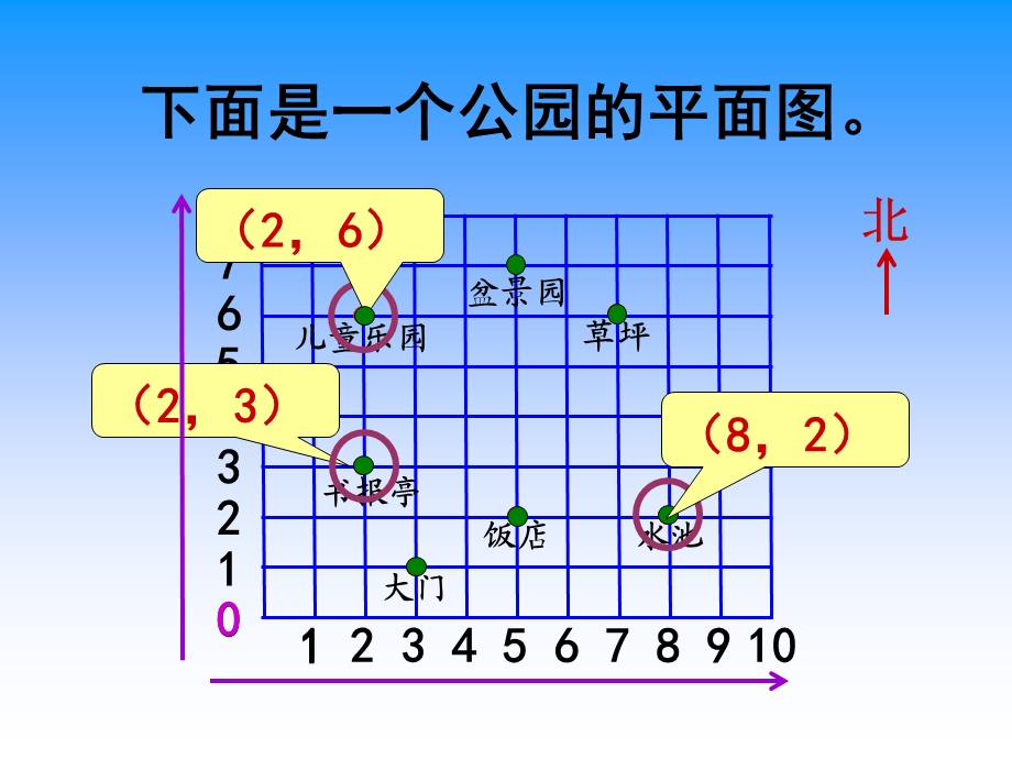 用数对确定位置(二)课件.ppt_第3页