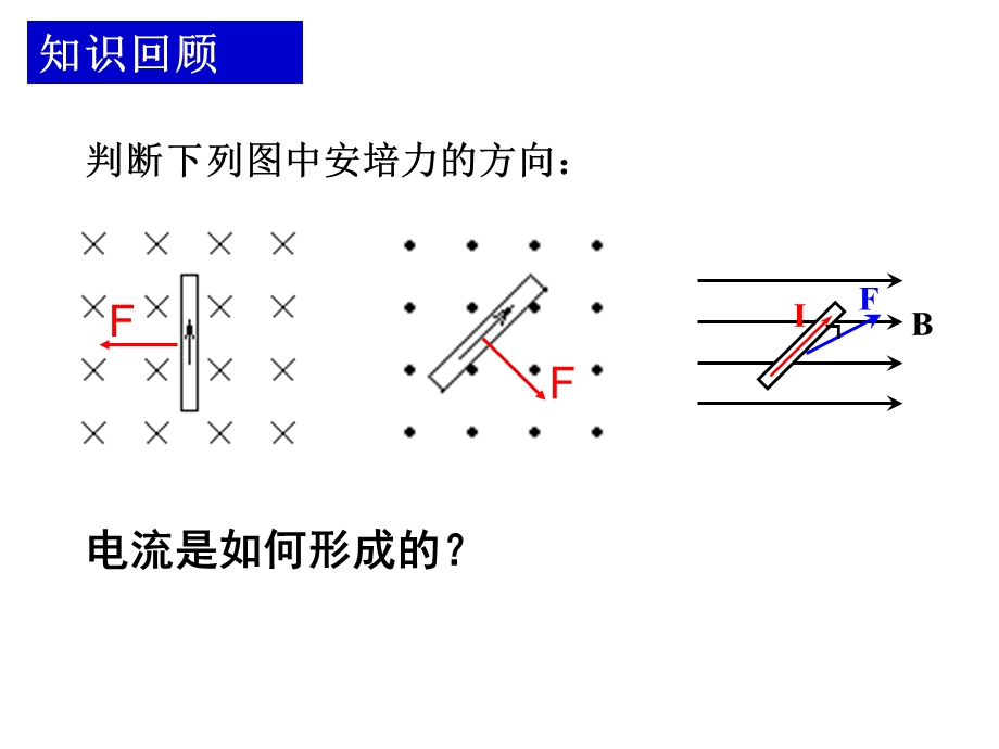 (优质课)运动电荷在磁场中受到的力资料.ppt_第1页