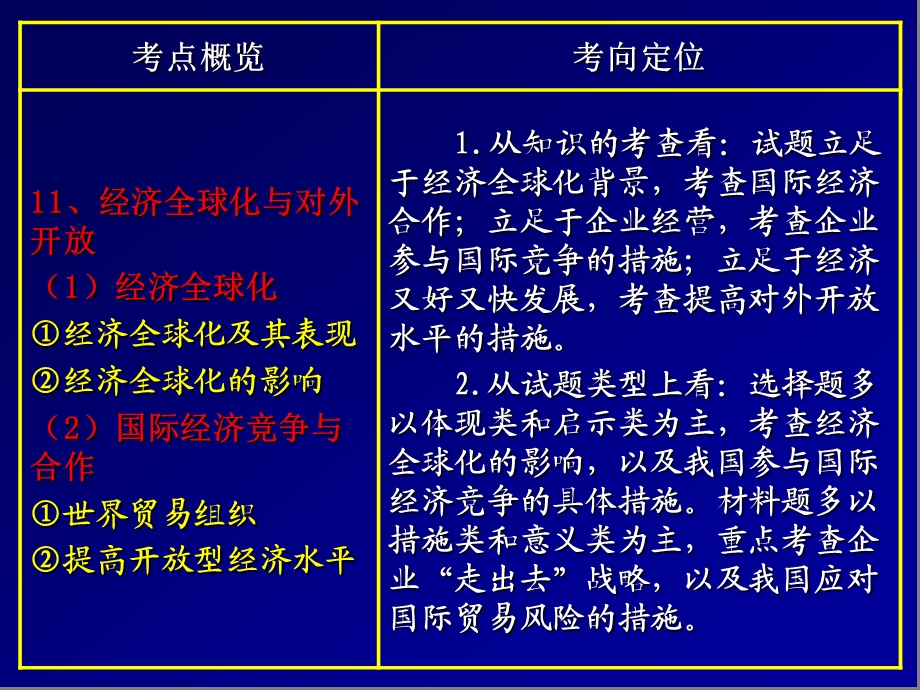 4.11经济全球化与对外开放.ppt_第3页