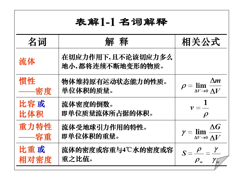 流体力学名词解释.ppt_第1页