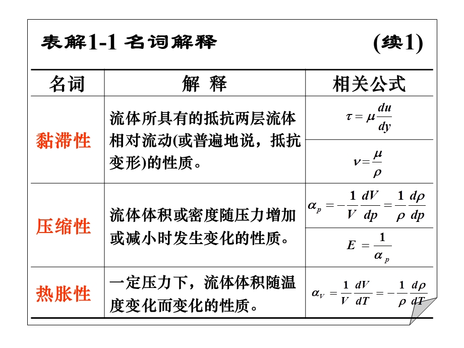 流体力学名词解释.ppt_第2页