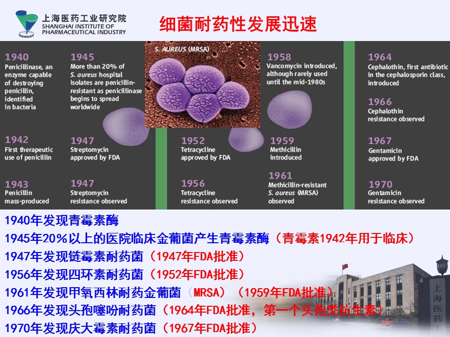 细菌耐药性发展与抗耐药菌药物的发展.ppt_第3页