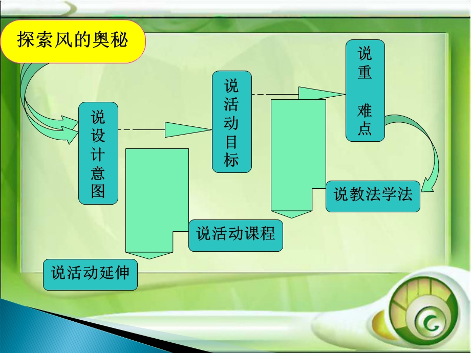 幼儿园大班说课.ppt_第2页