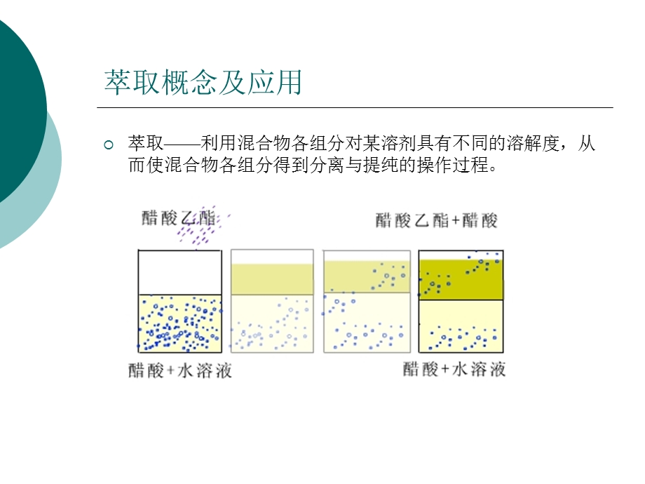 七章萃取.ppt_第3页