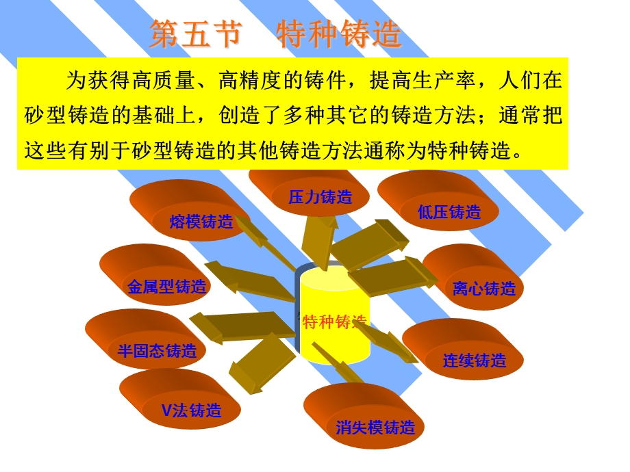 铸造基础知识(第5节特种铸造).ppt