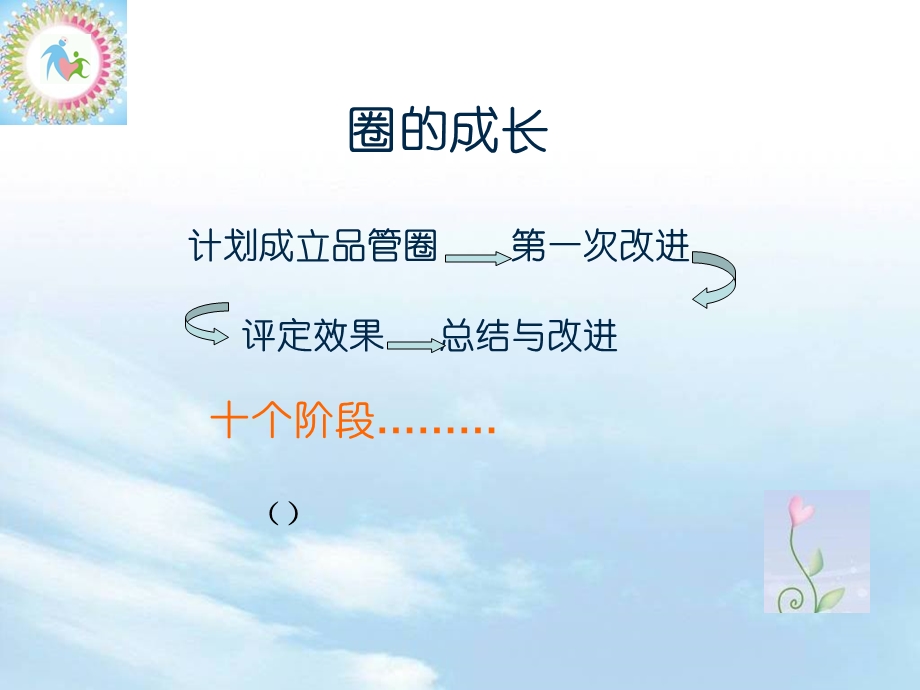 围产携手同心圈.ppt_第2页