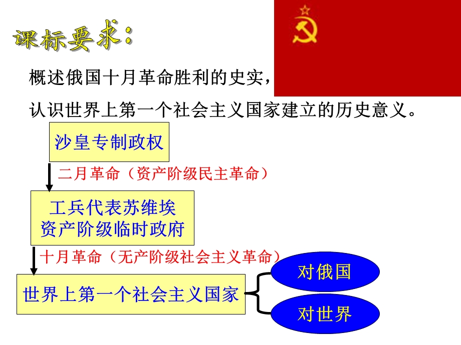 俄国十月社会主义革命.ppt_第2页