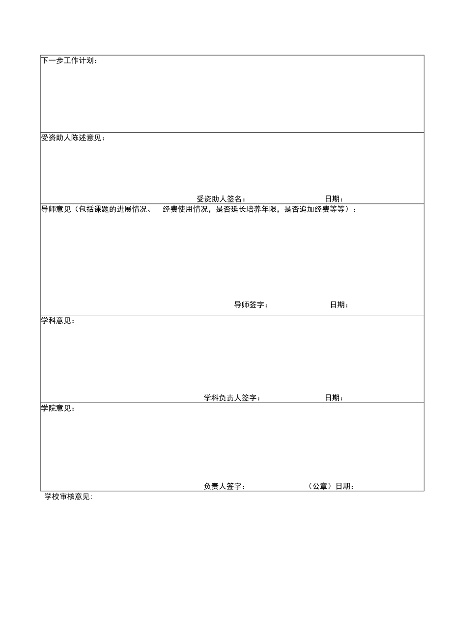 青岛大学优秀研究生学位论文培育项目年度进展报告书.docx_第2页