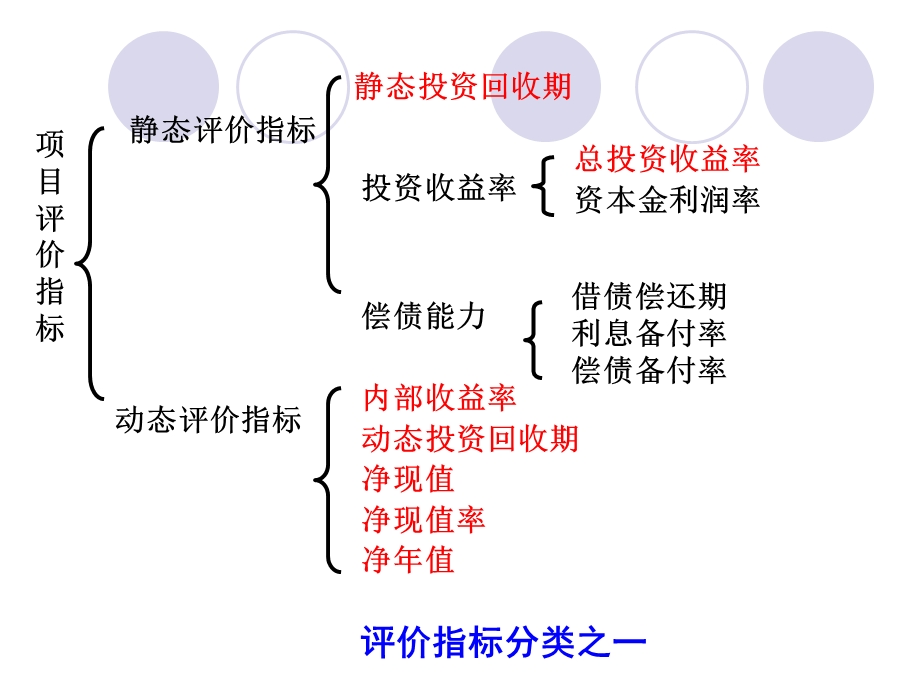 四章节工程项目经济评价基本方法.ppt_第2页