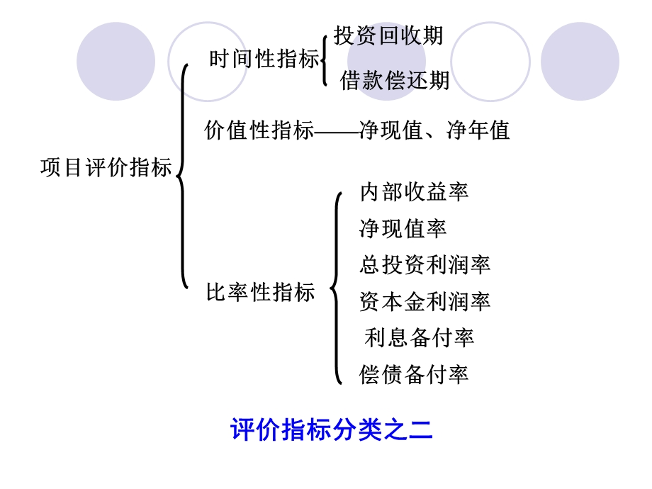 四章节工程项目经济评价基本方法.ppt_第3页