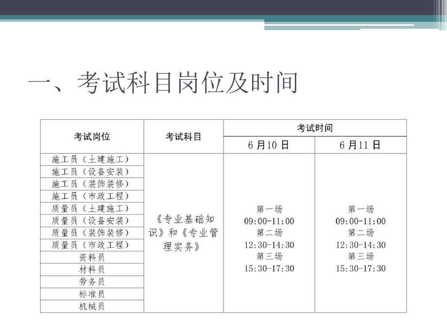 质量员(土建方向).ppt_第2页