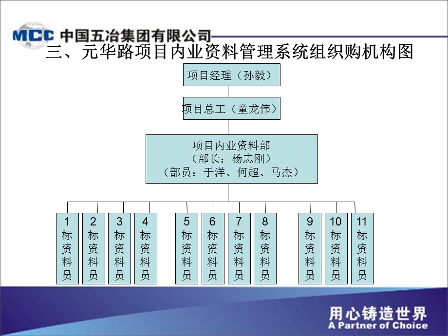 资料内业管理方案.ppt_第3页