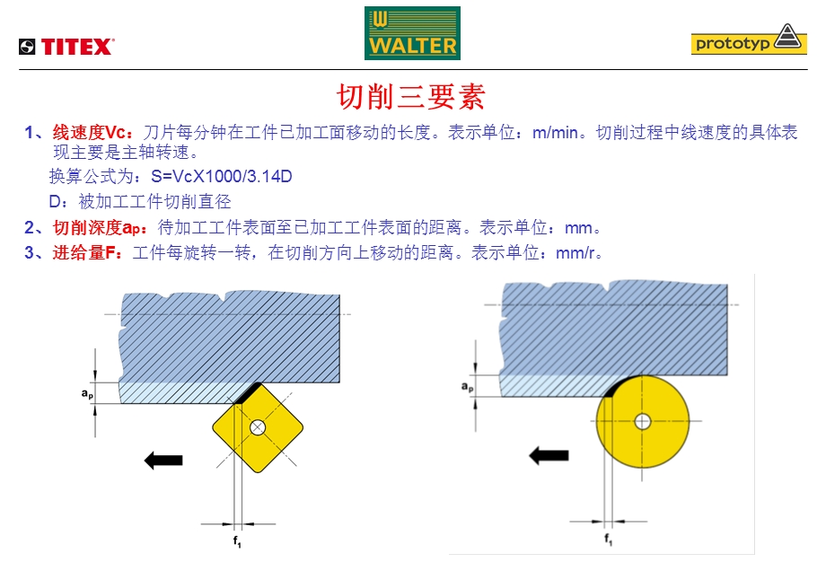 切削参数培训.ppt_第2页