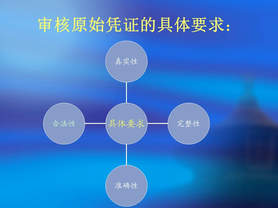 原始凭证的审核.ppt_第2页