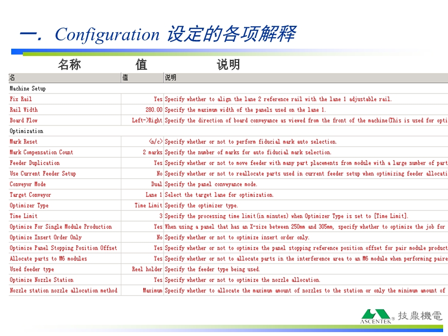 最详细的FLEXA编程教程.ppt_第3页