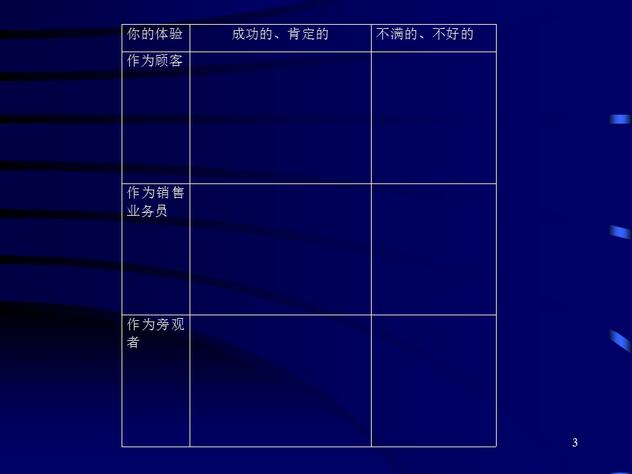 S店销售技巧培训.ppt_第3页