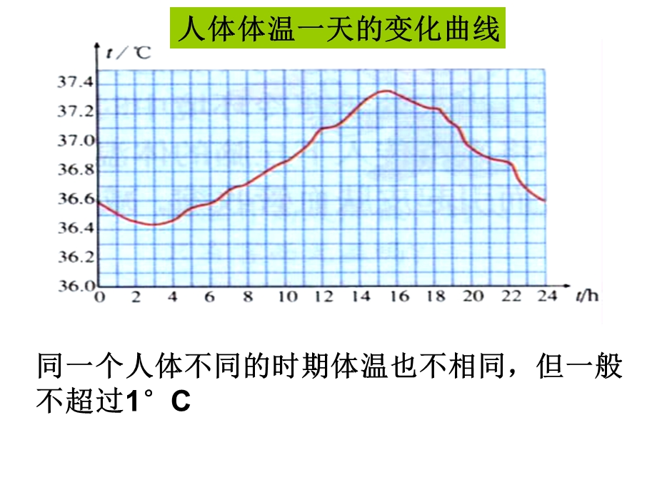 稳态与环境系列微课.ppt_第3页