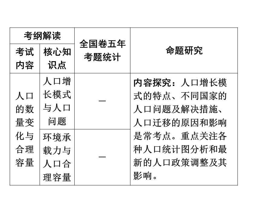 2016年1.1-1.2人口增长模式与人口容量(2课时).ppt_第2页