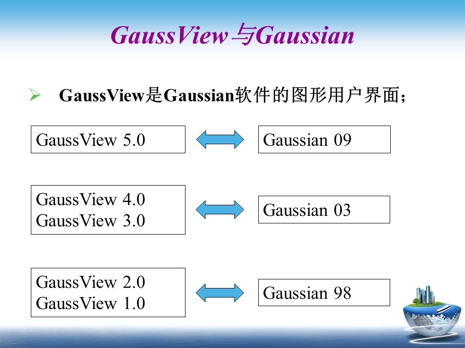 Gaussian 09 &GaussView5.0使用教程.ppt_第2页