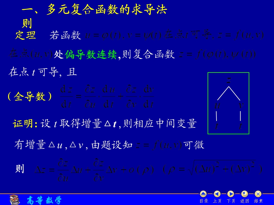 D84多元复合函数的求导法则.ppt_第3页