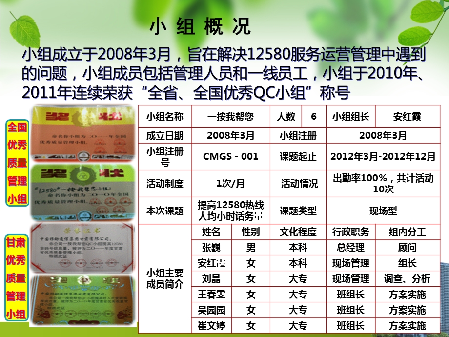 QC提高12580热线人均小时话务量.ppt_第3页