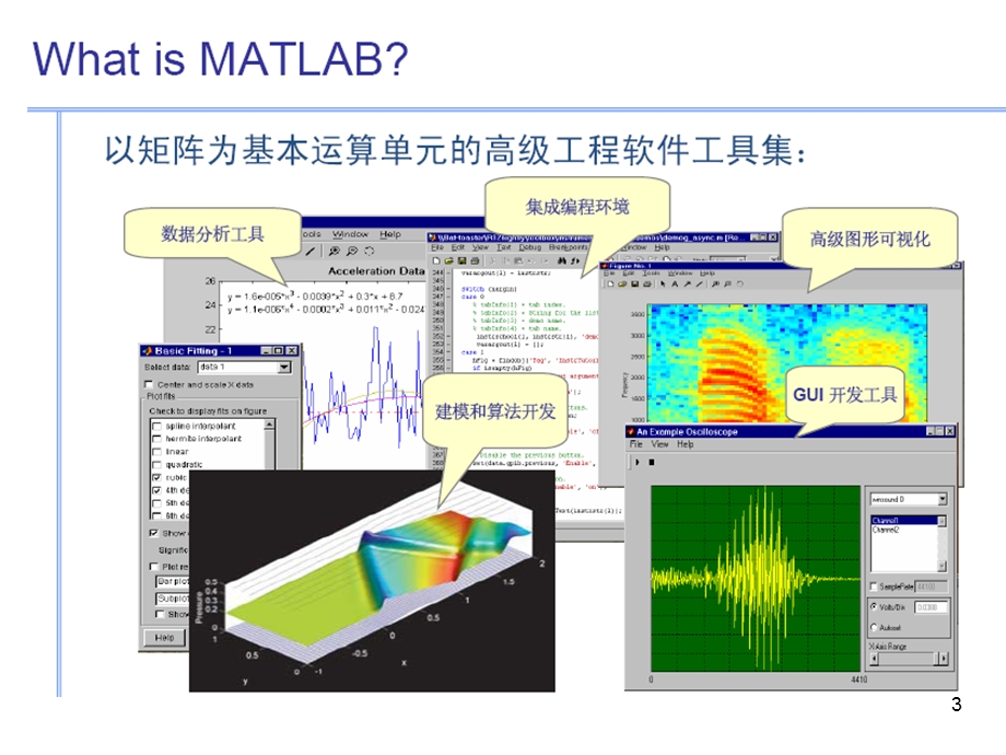 Matlab基本特性-Matlab软件与基础数学实验.ppt_第3页