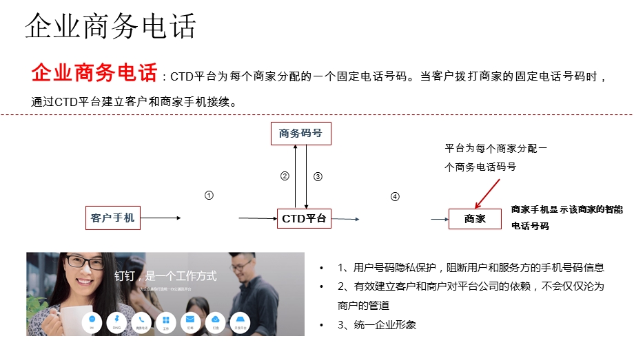 CTD创新业务产品.ppt_第3页