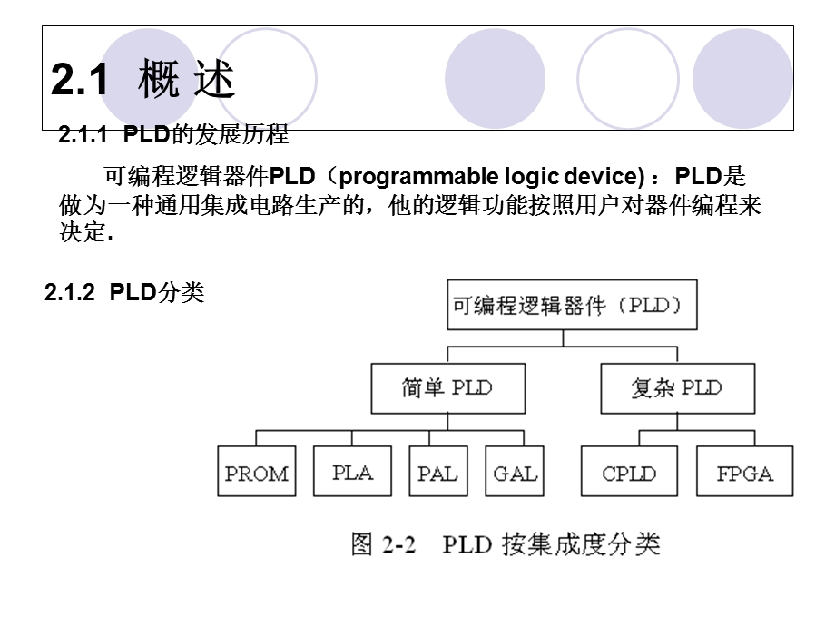 FPGACPLD结构原理.ppt_第3页