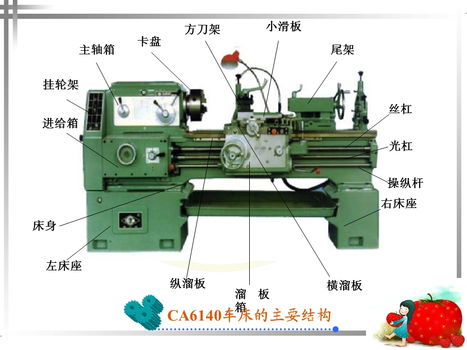 CA6140型车床主要结构及电路图分析.ppt_第3页