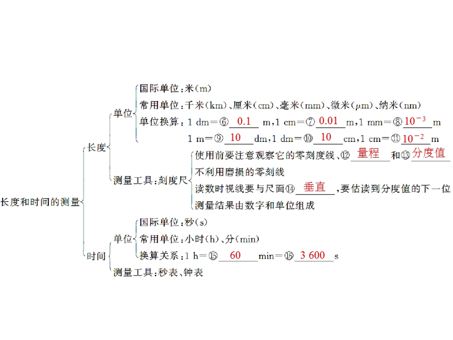 2016年中考物理复习中考解读第六七讲机械运动运动和力.ppt_第3页