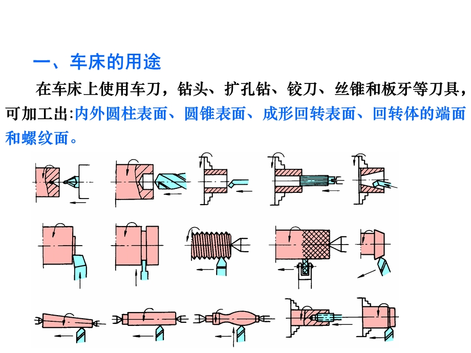 CA6140型车床传动系统.ppt_第2页