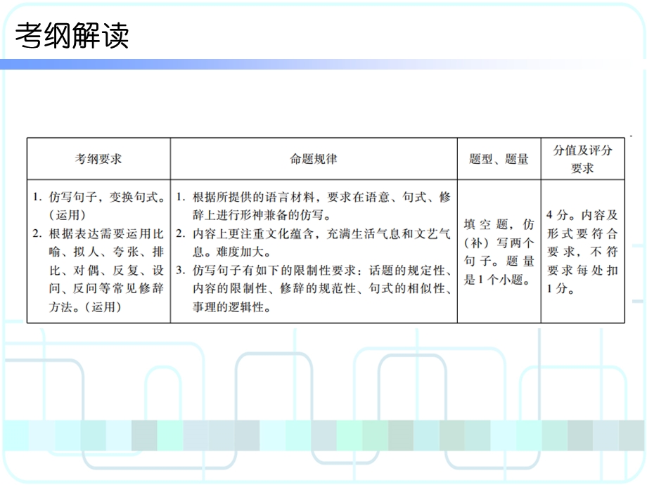 2017年广东省中考语文备考必备第二部分第5节.ppt_第2页
