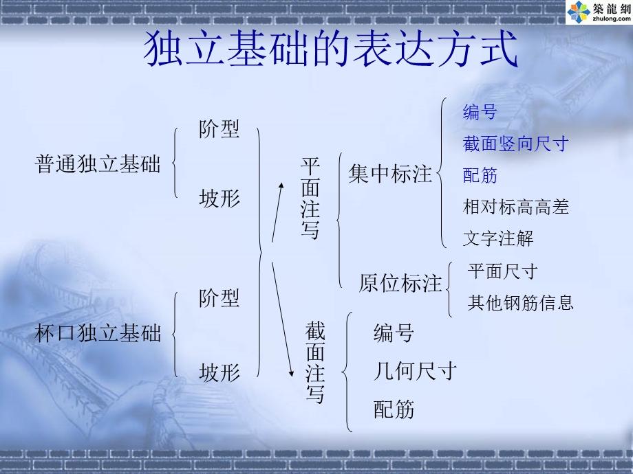 G1016平法图集学习.ppt_第2页