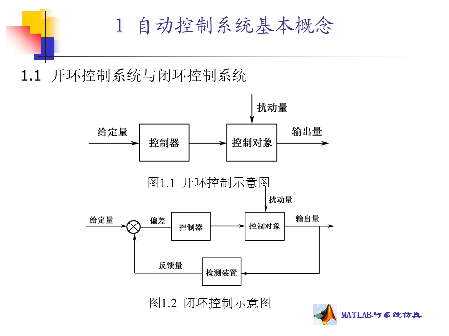 MATLAB与基本PID控制系仿真.ppt_第3页