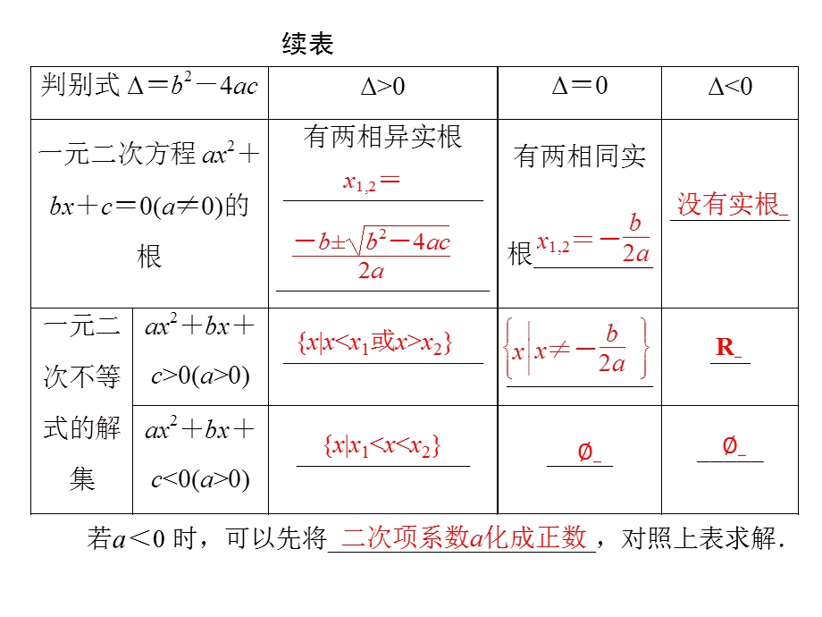 能将分式不等式转化成整式不等式要明确方程的.ppt_第3页