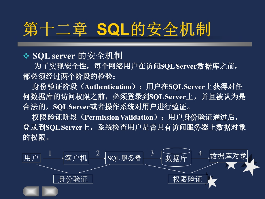 SQL的安全机制.ppt_第3页