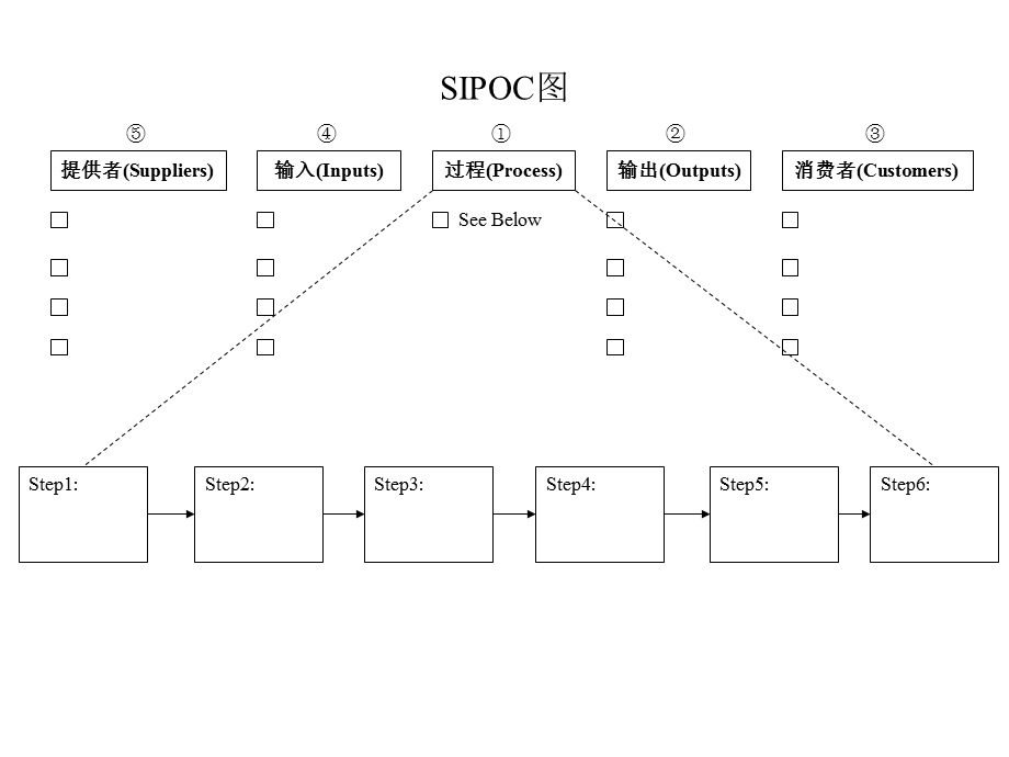 SIPOC图及流程图.ppt_第1页