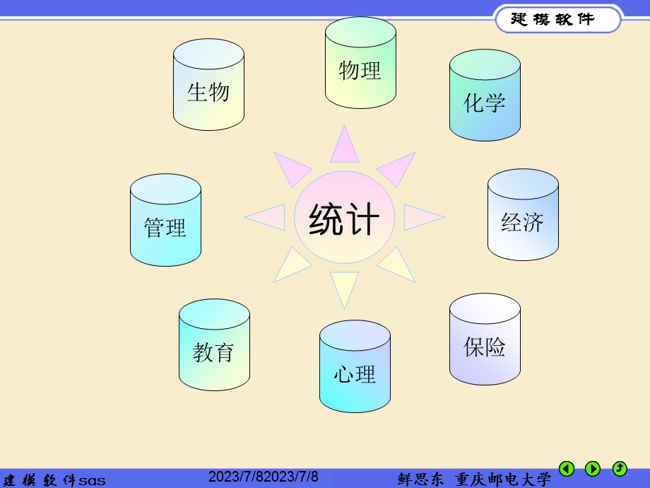 SAS软件与数学建模.ppt_第2页