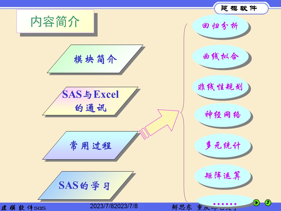 SAS软件与数学建模.ppt_第3页