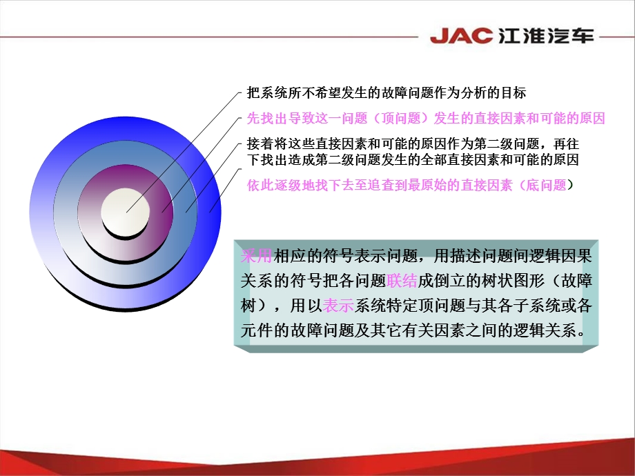 FTA(树图)培训材料.ppt_第3页