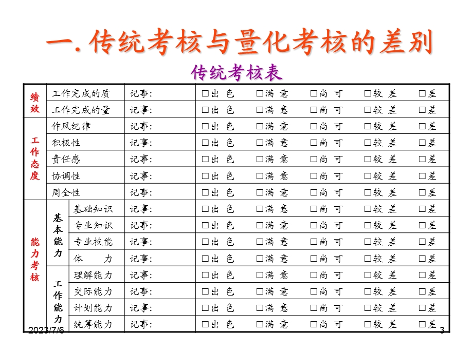 KPI量化考核公开课.ppt_第3页