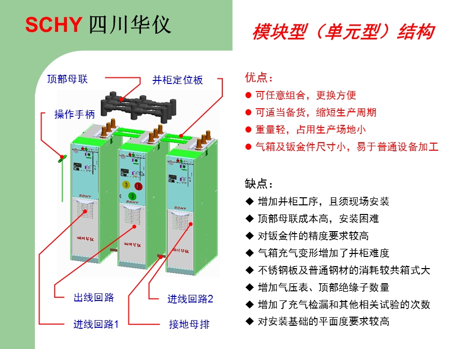 SF6环网柜方案简介.ppt_第2页