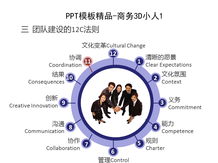 PTT商务3D小人图片素材.ppt_第3页