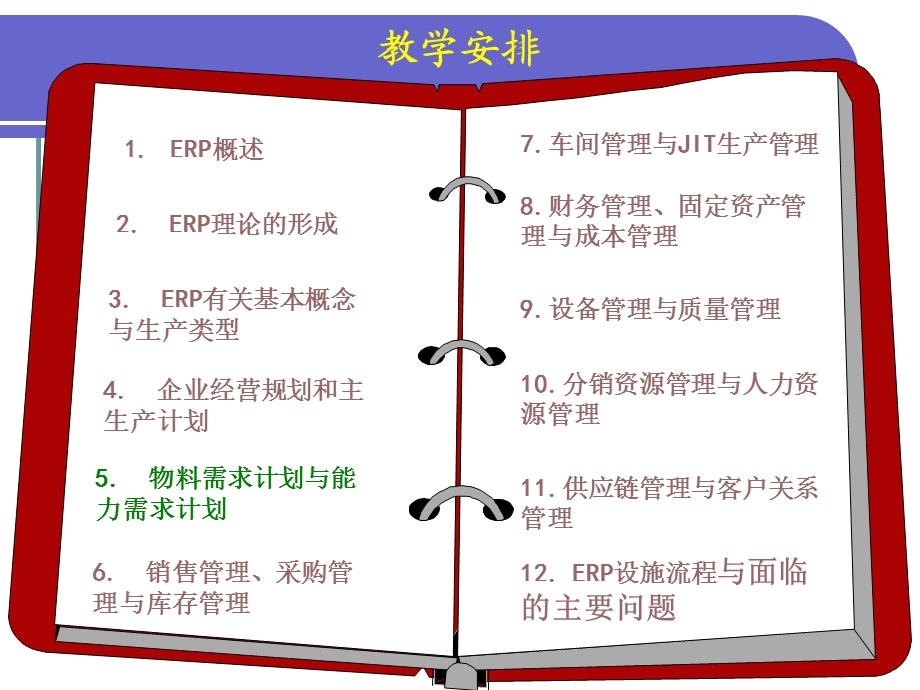 erp课件第5章物料需求计划.ppt_第1页