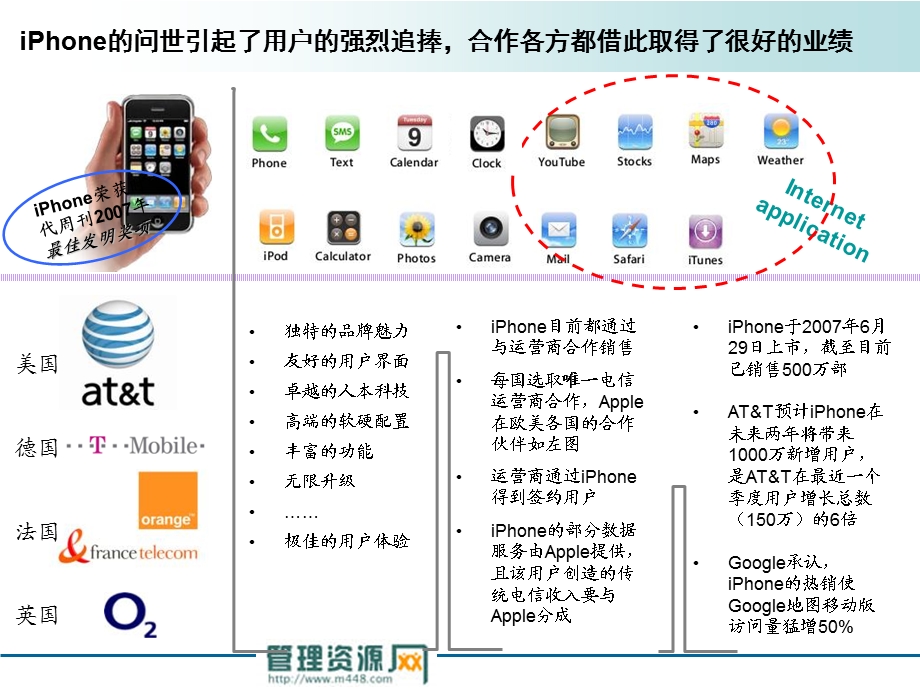 iPhone商业模式研究报告》讲解.ppt_第3页